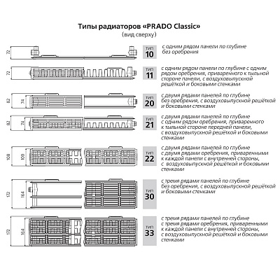 Стальной панельный радиатор отопления Prado Classic 10х600х400