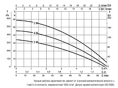 Поверхностный насос DAB Multi Inox 5 M