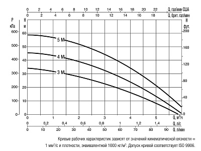 Поверхностный насос DAB Multi Inox 5 M
