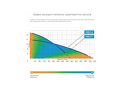 Дренажный насос Джилекс 350/17