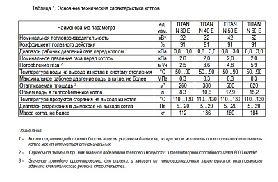 Напольный газовый энергонезависимый котел отопления Titan N50E