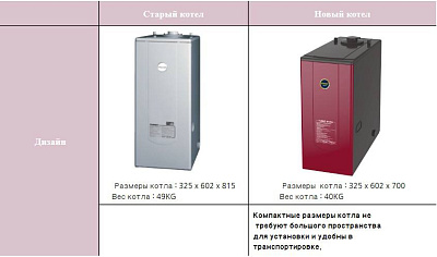 Напольный дизельный котел отопления, двухконтурный Kiturami KSO-400