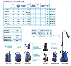 Дренажный насос Belamos Omega 25, погружной