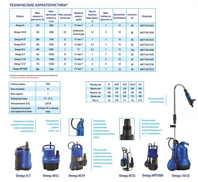 Дренажный насос Belamos Omega 40 SP, погружной
