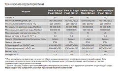Электрический накопительный водонагреватель Electrolux EWH 30 Royal Flash