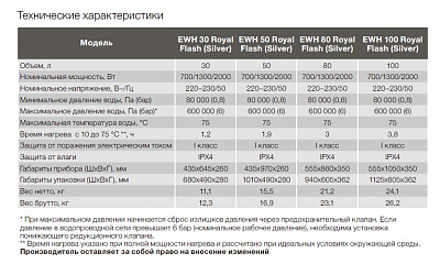 Электрический накопительный водонагреватель Electrolux EWH 50 Royal Flash
