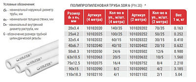 Труба полипропиленовая Valfex PP-R белая без армировки SDR 6 PN20, 20х3,4