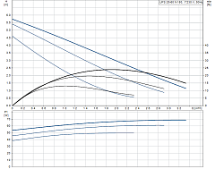 Циркуляционный насос Grundfos UPS 25-60 N