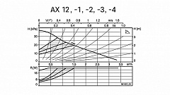 Циркуляционный насос для отопления Biral AX 12-2, 180 мм, 230 В, с гайками G 2 x Rp 1 1/4