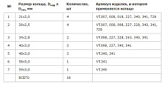 Набор уплотнительных колец VALTEC из EPDM, для арматуры и резьбовых фитингов VALTEC, Ду 1/2-2 (ремонтный комплект)