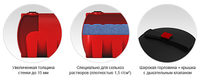 Емкость ЭкоПром КАС 5000 литров TH