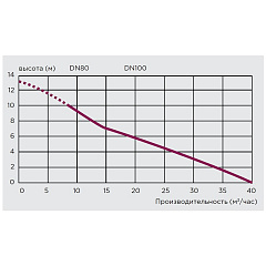 Канализационная насосная станция SFA SANICUBIC 1 VX