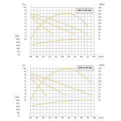 Насос циркуляционный UNIPUMP UPС 25-80 180