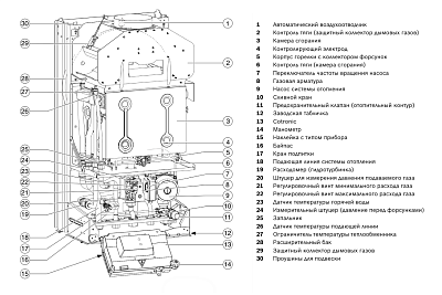 Настенный газовый двухконтурный котел отопления Bosch ZWA 24 - 2 K