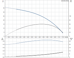 Скважинный насос Grundfos SQ 5-25