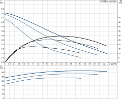 Циркуляционный насос Grundfos UPS 25-60 180