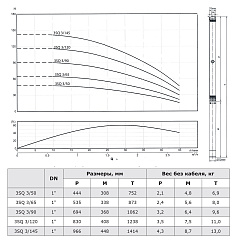 Скважинный насос Termica 3SQ 3/50