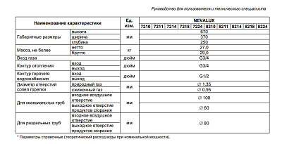 Настенный газовый двухконтурный котел отопления BaltGaz NevaLux 8218