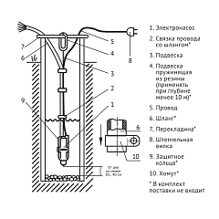 Погружной насос для колодцев UNIPUMP Бавленец БВ 0,12-40-У5, 6м
