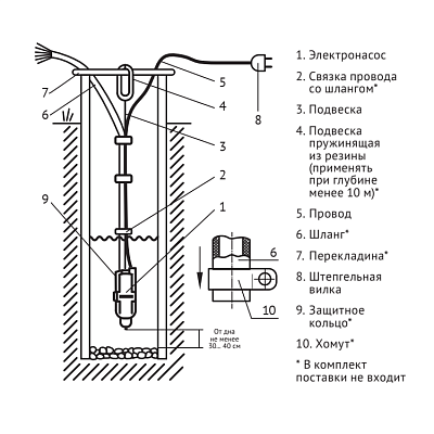 Погружной насос для колодцев UNIPUMP Бавленец БВ 0,12-40-У5, 6м