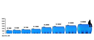 Емкость ЭкоПром H 1000 литров