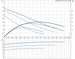 Циркуляционный насос Grundfos UPS 25-40 N