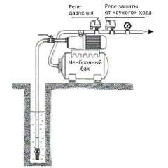Реле давления VALTEC CRS5.02