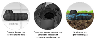Емкость подземная ЭкоПром R 3000 литров