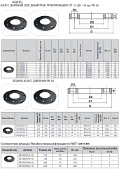 Фланец Thermaflex 25 мм (DN20 PN10/16) GP-LOSF25-10