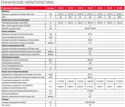 Настенный газовый одноконтурный котел отопления Kentatsu Nobby Balance Plus (S) 24-CS