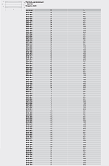 Ниппель Viega удлиненный R-резьба бронза модель 3530 3/4 арт 267391