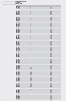 Ниппель Viega удлиненный R-резьба бронза модель 3530 1/2 арт 267315