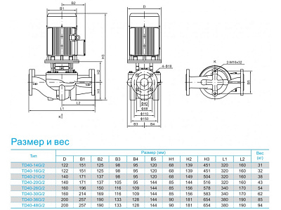 Циркуляционный насос CNP TD40-16G/2SWHCJ