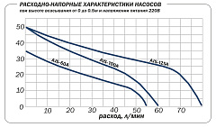 Поверхностный насос Aquario AJS-60A