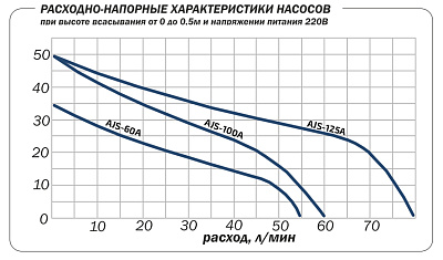 Поверхностный насос Aquario AJS-125A