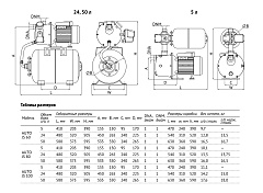 Насосная станция UNIPUMP AUTO JS 60-50