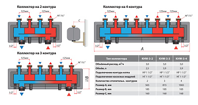 Распределительный коллектор Huch EnTEC KHW-3-4 на 4 отопительных контура до 85 кВт
