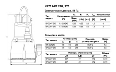 Дренажный насос Grundfos KPC 24/7 210