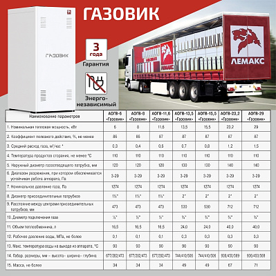 Напольный газовый котел отопления, одноконтурный Лемакс АОГВ-6 Газовик