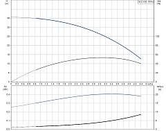 Скважинный насос Grundfos SQ 3-30