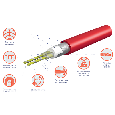 Нагревательный кабель Electrolux Twin Cable 100 Вт 5,9 м