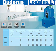 Бойлер косвенного нагрева Buderus Logalux LT135/1