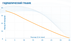 Насосная станция Aquario AUTO ADB-35(8L)