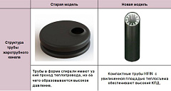 Напольный дизельный котел отопления, двухконтурный Kiturami KSO-400