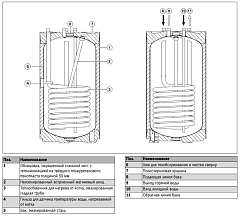 Бойлер косвенного нагрева Buderus Logalux S120
