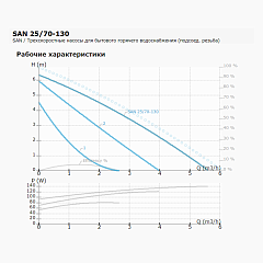 Циркуляционный насос IMP PUMPS SAN 25/70-130