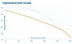 Насосная станция Aquario AUTO AMH-100-6P (50л.)