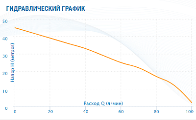 Насосная станция Aquario AUTO AMH-100-6P (50л.)