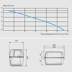 Помпа SFA SANICONDENS Pro