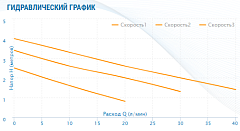 Циркуляционный насос Aquario AC 154-130HW